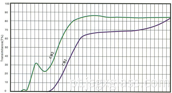 vidro laranja 02 orange glass 02